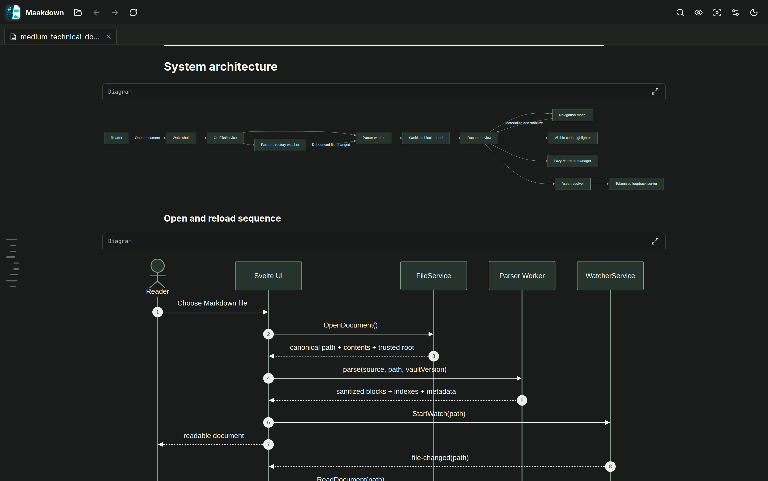 Dark theme with rendered Mermaid diagrams